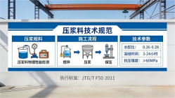 太仓本地工厂讲解：说一遍公路压浆料和铁路压浆料的区别