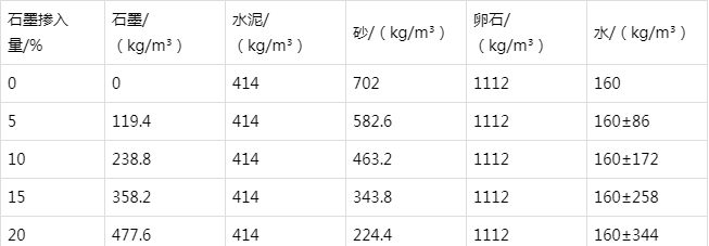 太仓防静电水泥砂浆怎么做(附配比及施工方法)